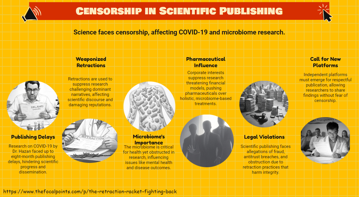 Censorship%20in%20Scientific%20Publishing Censorship%20in%20Scientific%20Publishing